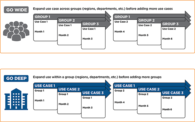 A chart showing when to go wide / go deep in VR