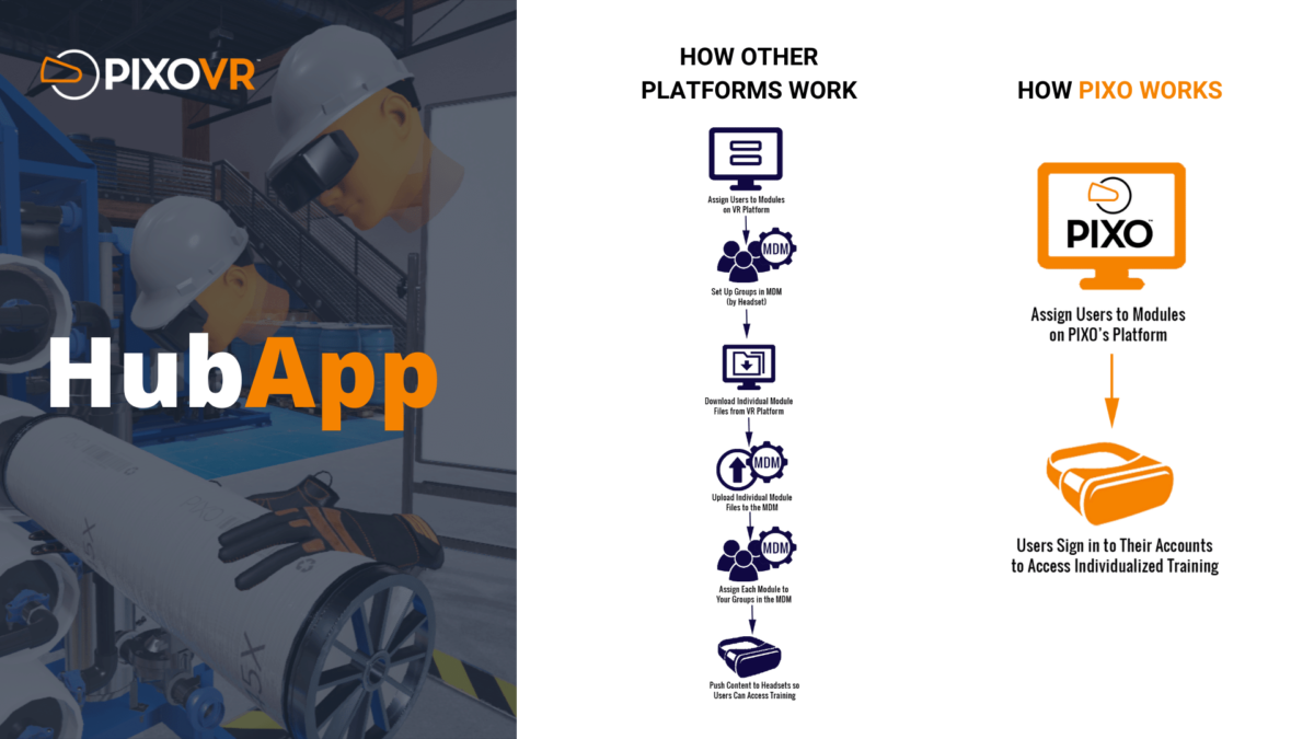 PIXO VR Hub App logo