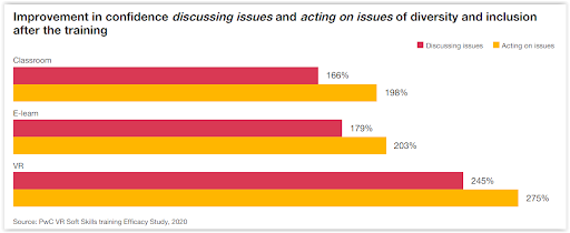 Discussing issues and acting on issues chart